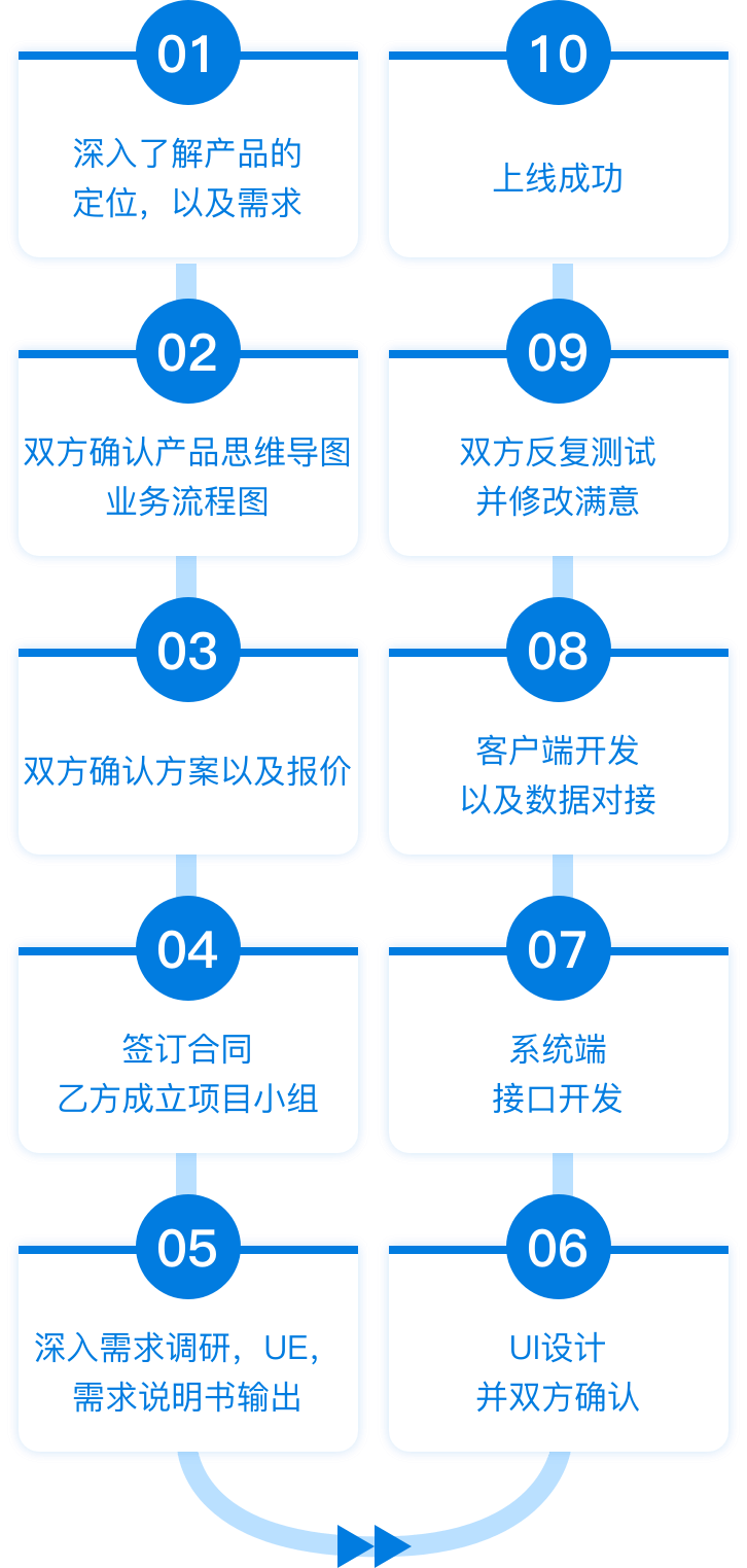 安鑫娱乐(中国游)官方网站