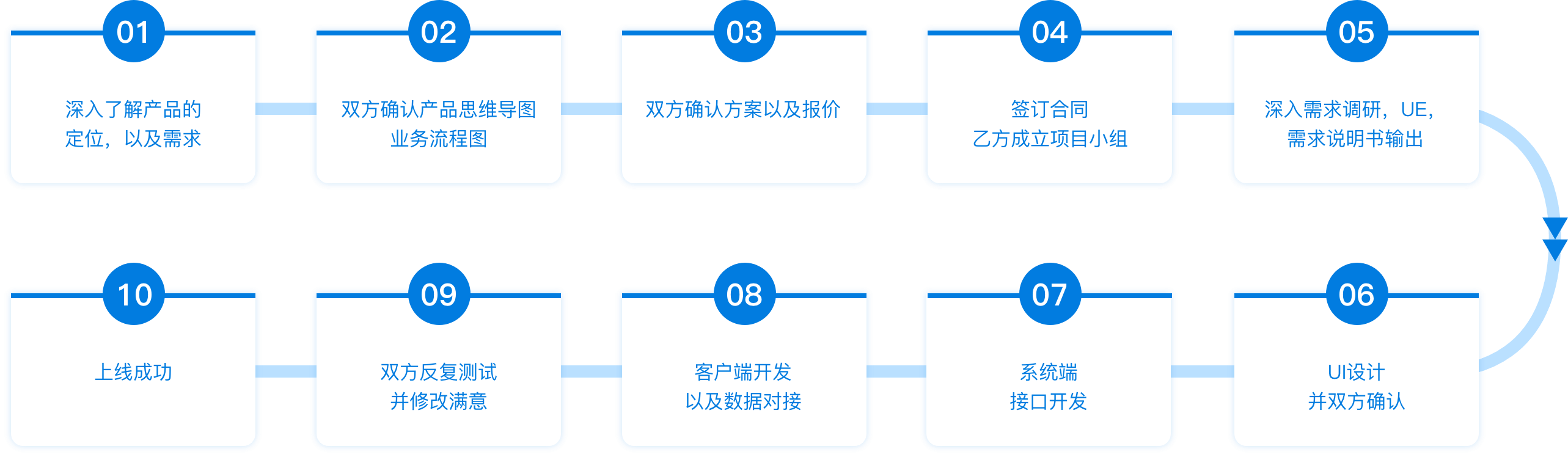 安鑫娱乐(中国游)官方网站